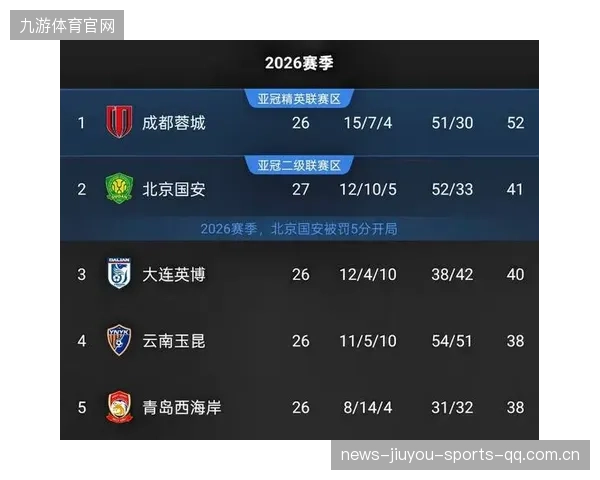 强势夺冠梦碎！成都蓉城遭遇“黑色3分钟”，主场0：1遭遇天津津门虎绝杀，无缘提前夺冠